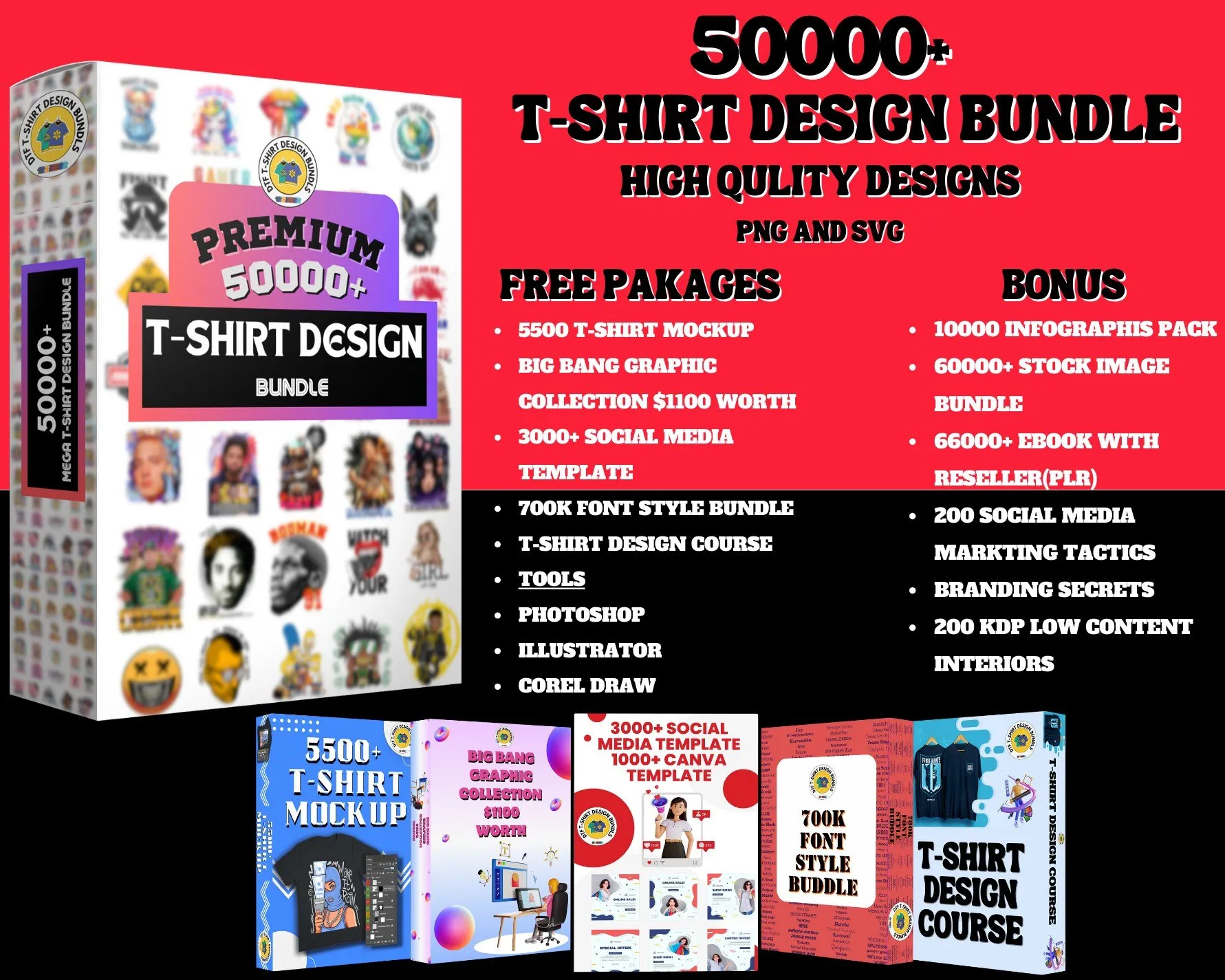 100,000+ Ultimate T-Shirt Design Bundle: Editable Vector Templates for POD & Merch – Instant Digital Download